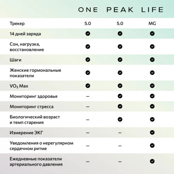 Фитнес-браслет Whoop 5.0 MG Life + подписка на 1 год в Барнауле