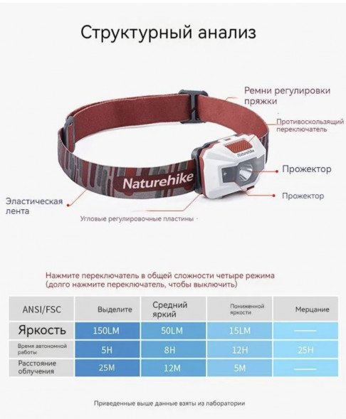Налобный фонарь Naturehike TD-02, красный/белый в Барнауле