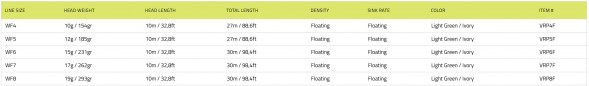 Рыболовный шнур Vision Vibe 100+ Rods 8-9 Floating Head Weight VRP8F в Барнауле