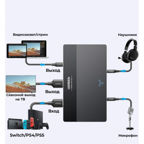 Карта видеозахвата UGREEN CM630 HDMI 4K60Hz в Барнауле