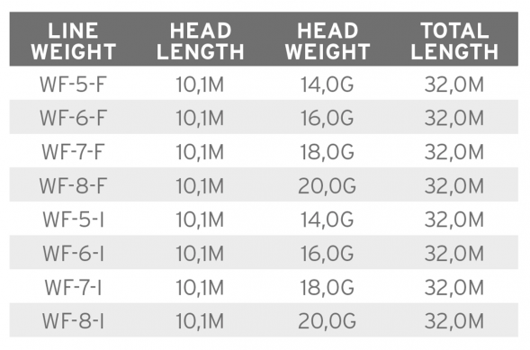 Рыболовная леска Scientific Anglers Mastery Volantis Float 16g WF-6-F 138895 в Барнауле