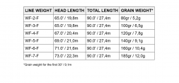 Нахлыстовый шнур Scientific Anglers Amplitude Smooth Trout WF-7-F 131414